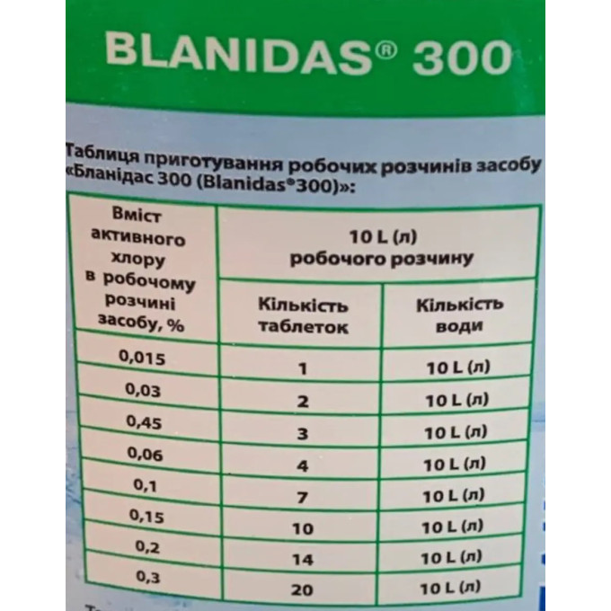 Засіб дезінфікуючий Бланідас 300 у таблетках